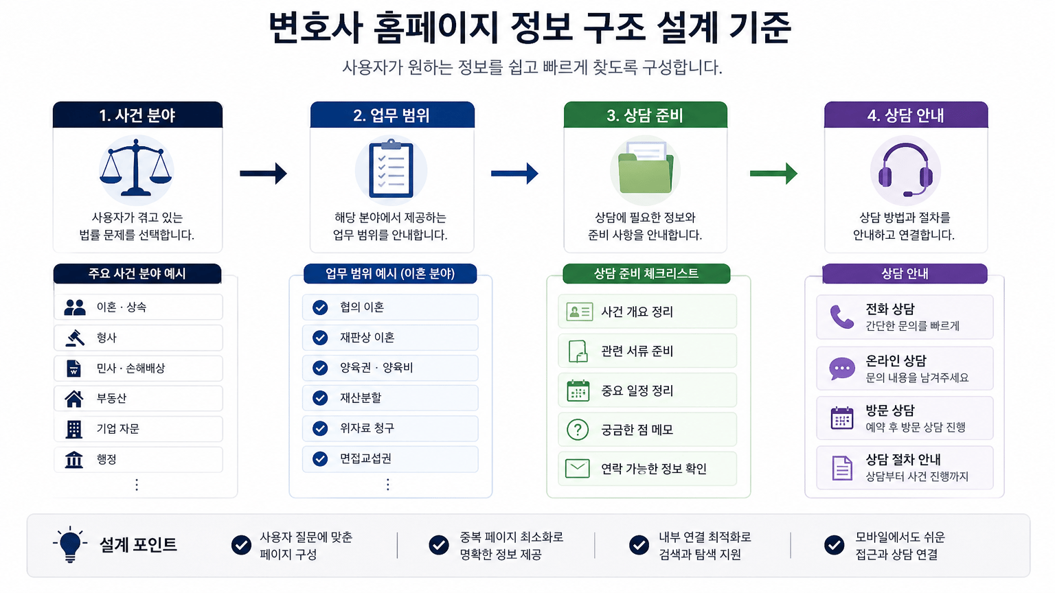 변호사 홈페이지 정보 구조를 SEO, GEO, AEO에 맞게 설계하는 기준