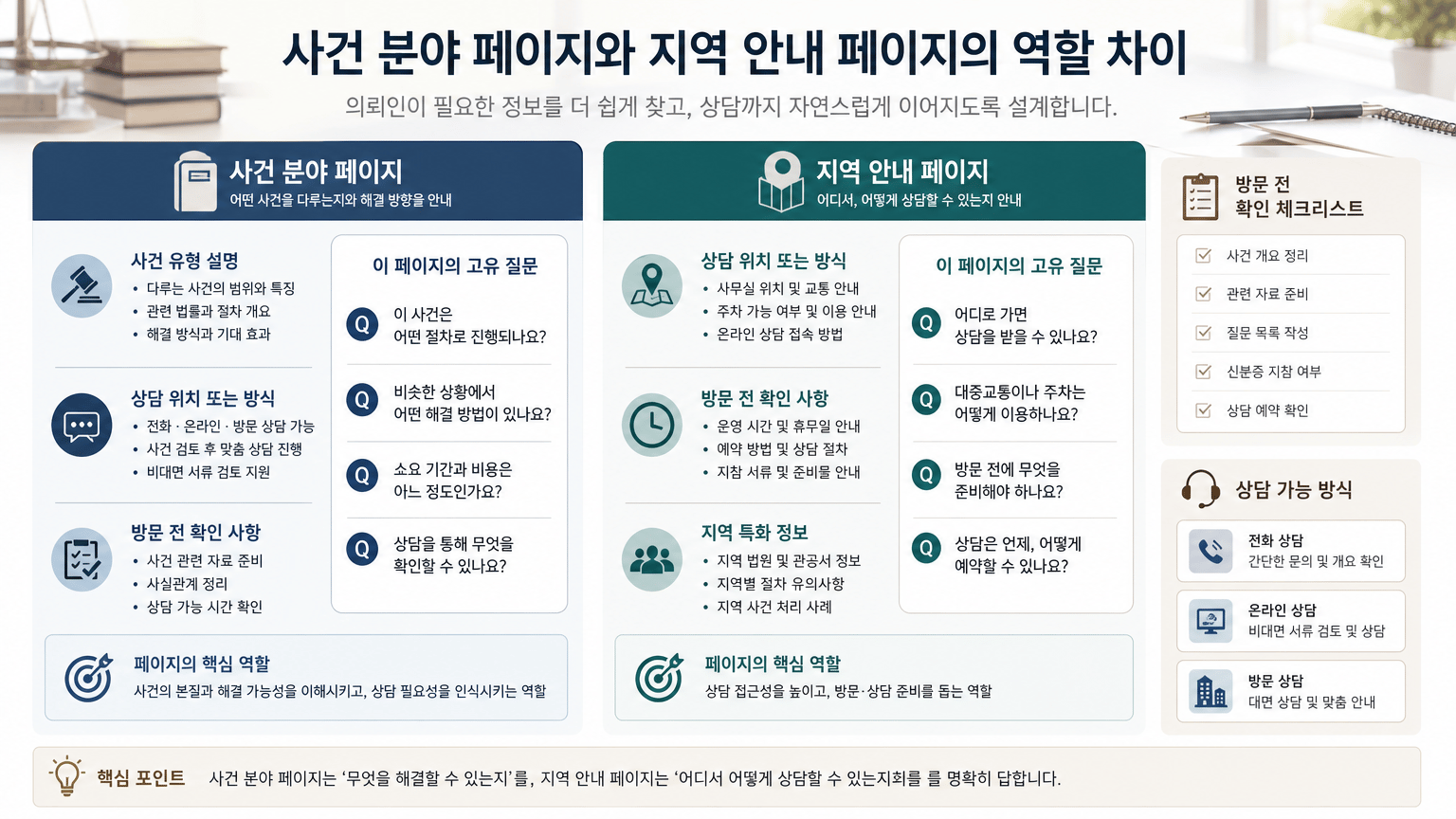 변호사 홈페이지 정보 구조를 SEO, GEO, AEO에 맞게 설계하는 기준