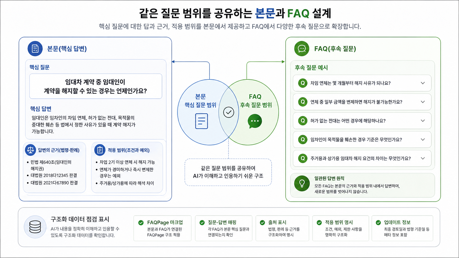 법률 사무소 블로그, AI가 이해하고 인용하기 쉬운 글 구조