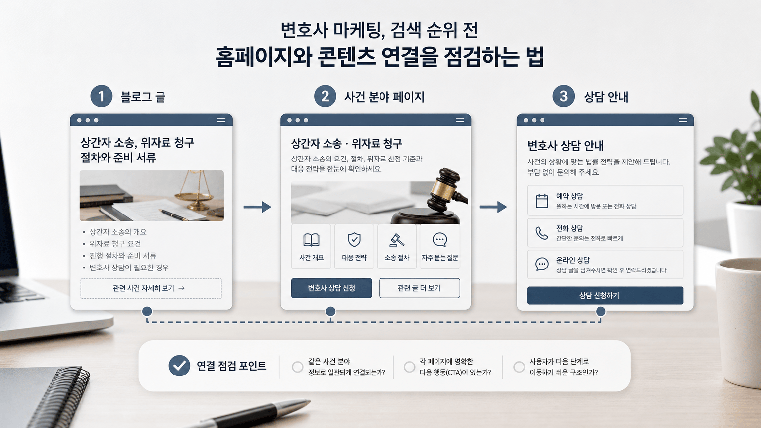변호사 마케팅, 검색 순위 전 홈페이지와 콘텐츠 연결을 점검하는 법